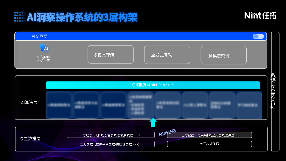 AI驱动洞见：3T标签科学，2位数提效新品、内容回报